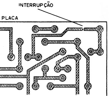 Figura 7 – Trilhas interrompidas
