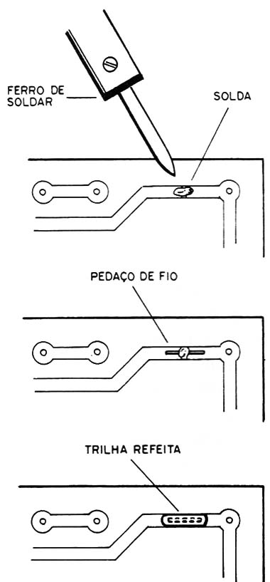 Figura 8 – Emenda de placas
