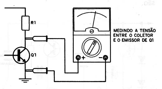 Figura 2 – Modo de usar
