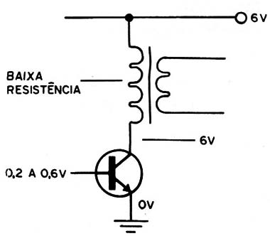 Figura 5 – Tensão de coletor
