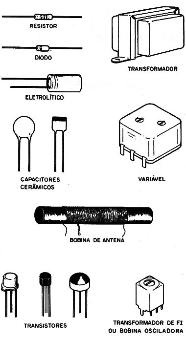 Figura 1 – Componentes comuns
