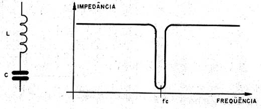 Circuito ressonante série e sua curva teórica de resposta.