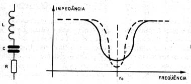 Circuito ressonante série na prática.