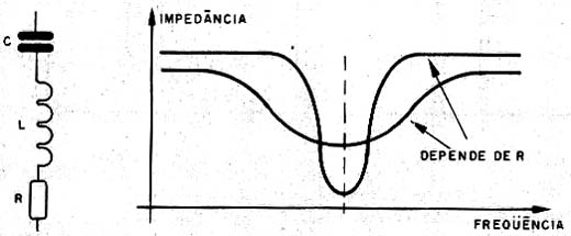 O resistor muda a relatividade do circuito.