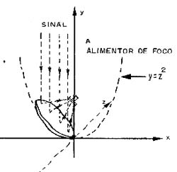 Uma codificação mais cômoda com alimentador lateral.