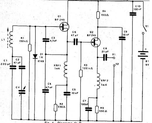 Diagrama do BFO