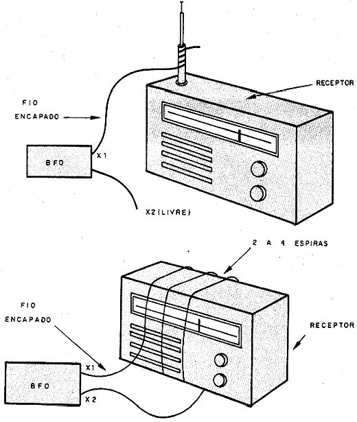 Formas de acoplar o BFO a um receptor.