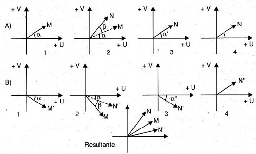 Representação gráfica do exemplo. 