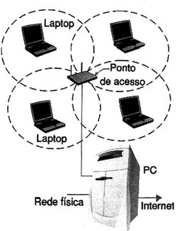 Topologia estruturada. 