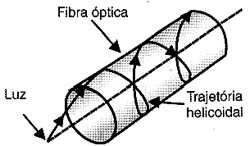 Pequenos segmentos de reta formam a trajetória helicoidal. 