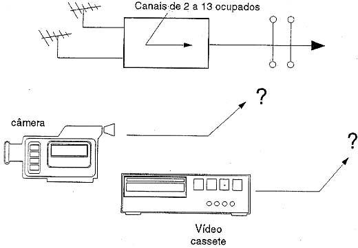 O que fazer quando todos os canais estiverem ocupados? 