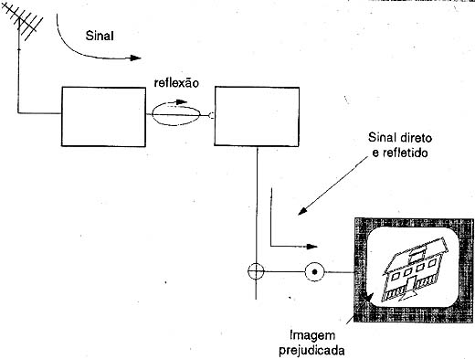 As micro-reflexões na instalação também afetam a imagem. 