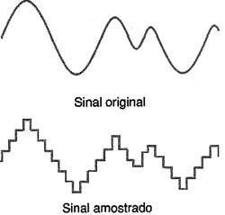 O mesmo sinal analógico e digital. 