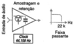 A faixa passante de 22 k. 