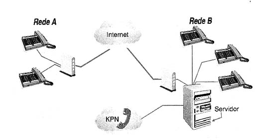 Media Gateway controller. 