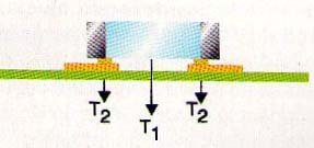 Figura 6 