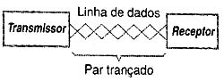 Figura 2 