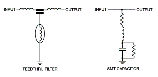 Figura 3 