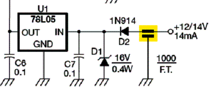 Figura 6 