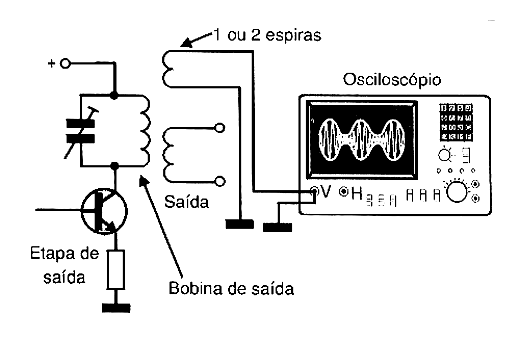 Observando um sinal modulado em amplitude 