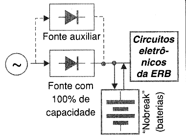 Figura 4
