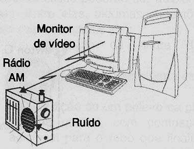 Ruído produzido pelo monitor
