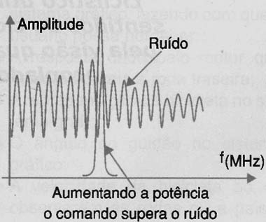 Aumentando a imunidade do receptor
