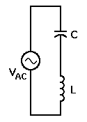 Figura 13- Circuito LC série.  