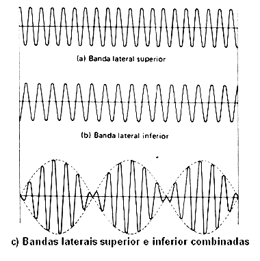 Figura 3 - Bandas combinadas com a envolvente em (c)
