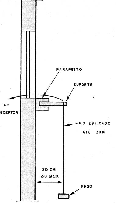 Uma antena vertical longa
