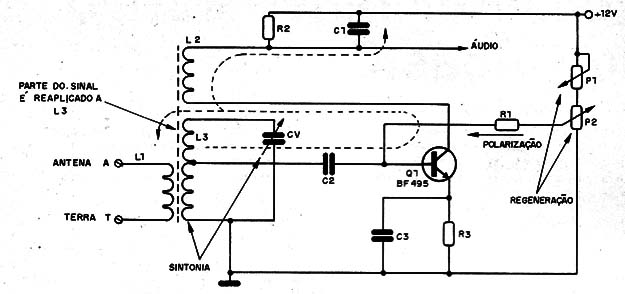   Figura 2 – A etapa regenerativa do receptor
