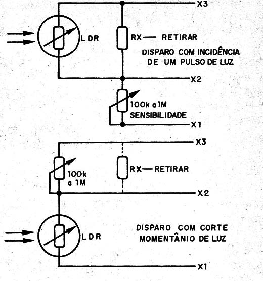 Figura 7 – Disparo por luz
