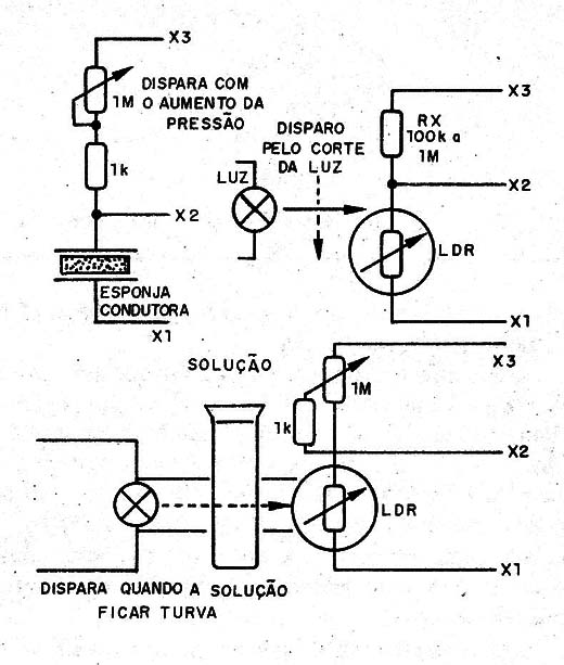 Figura 10 - Sensores de pressão e de transparência
