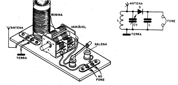    Figura 2 – Versão original
