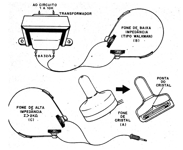 Figura 7 – O fone de ouvido
