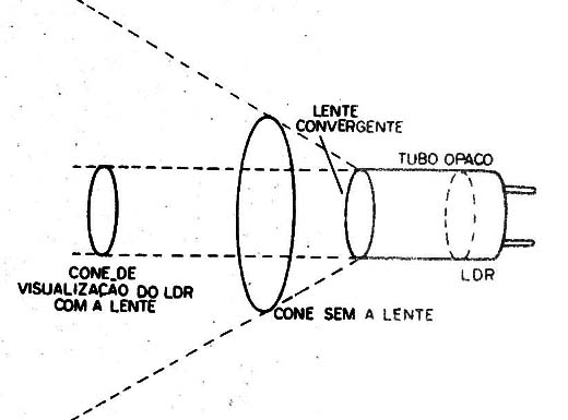 Figura 2- O sensor
