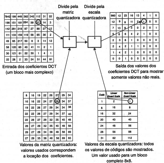 Figura 5 – Funcionamento do processo de ponderação
