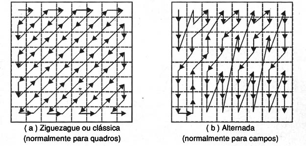 Figura 6 – Probabilidades dos sistemas
