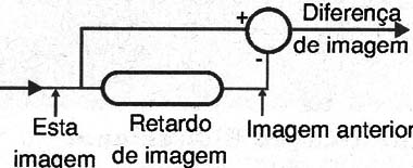 Figura 9 – Computando diferenças entre imagens
