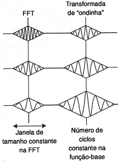 Figura19 – Tamanhos dos blocos
