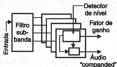 Figura 3 – separação de bandas
