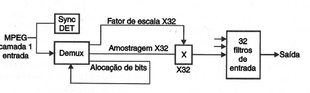    Figura 6 – Decodificador de camada 
