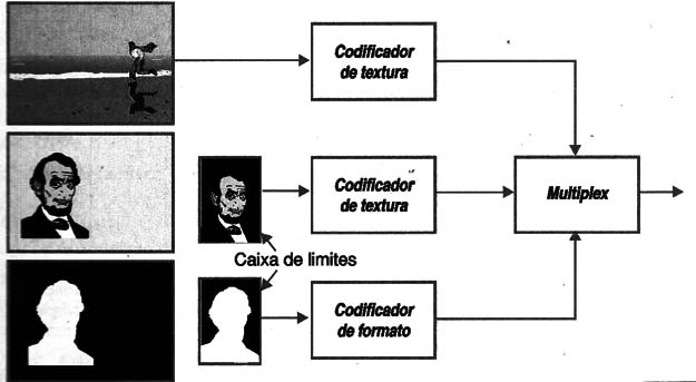    Figura 10 – Ferramentas de codificação de formato
