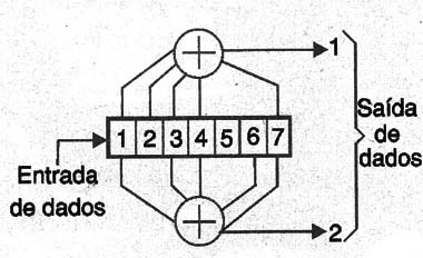 Figura 7 – Bits de entrada e saída
