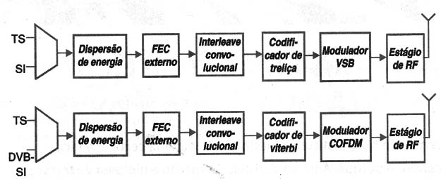 Figura 8 – Roteamento da corrente de dados
