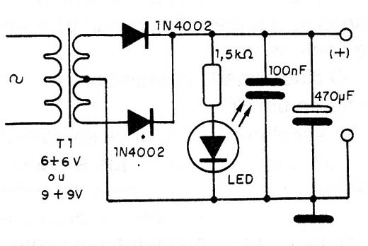 Figura 3 – Fonte para o projeto
