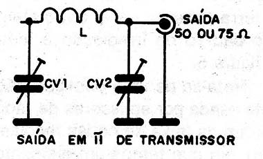 Figura 11 – Ligação ao transmissor com filtro PI
