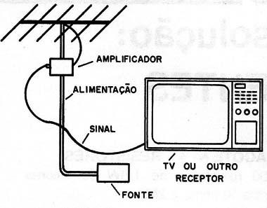 Figura 1 – Instalação do booster
