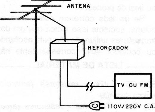 Figura 2 – Posicionamento junto à antena
