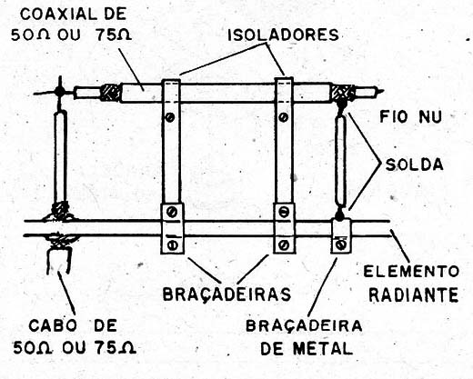 Figura 3 – A regulagem
